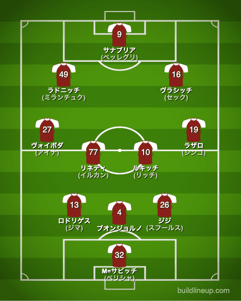 トリノ22-23開幕直後のフォーメーション(スタメン)