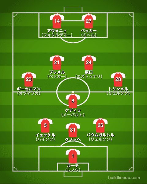 ウニオンベルリン21-22フォーメーション（スタメン）