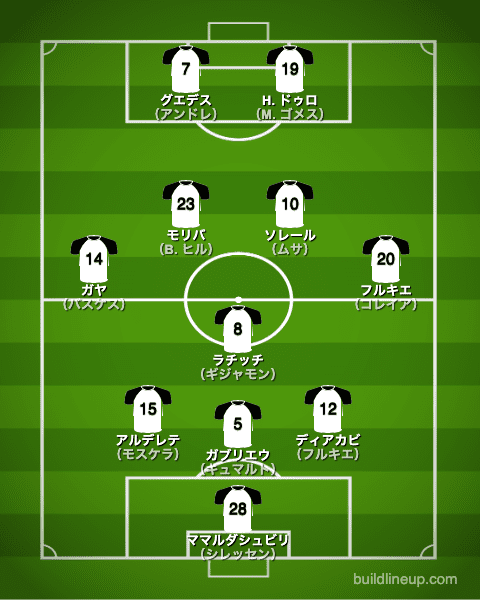 バレンシア21-22フォーメーション（スタメン）