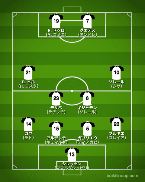 バレンシア21-22中盤戦のフォーメーション（スタメン）