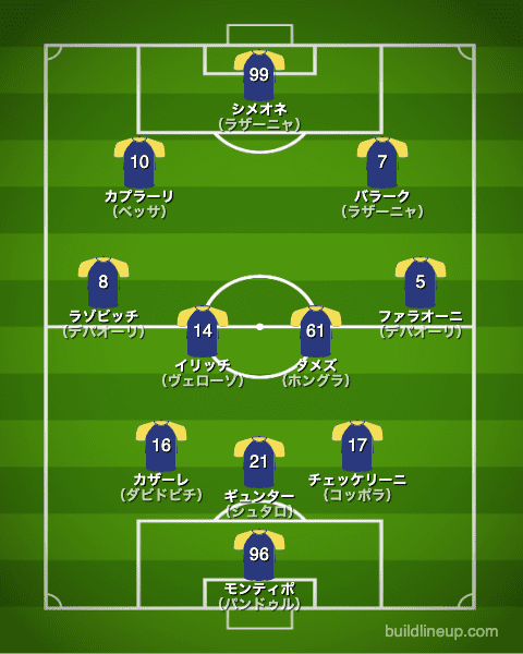 ヴェローナ21-22フォーメーション（スタメン）