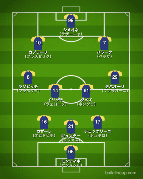 ヴェローナ21-22中盤戦のフォーメーション（スタメン）