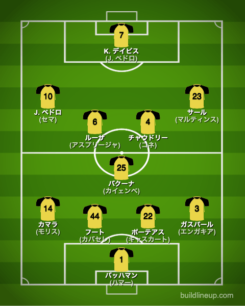 ワトフォード22-23フォーメーション（スタメン）