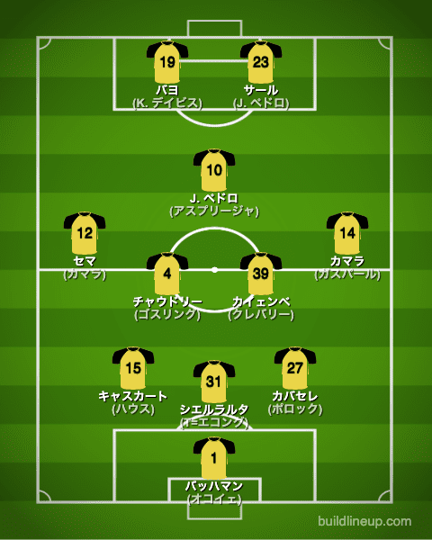 ワトフォード22-23開幕直後のフォーメーション(スタメン)