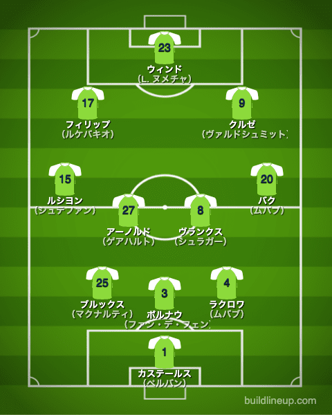 ヴォルフスブルク21-22中盤戦のフォーメーション（スタメン）