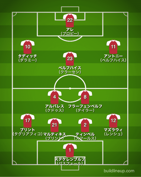 アヤックス21-22フォーメーション（スタメン）