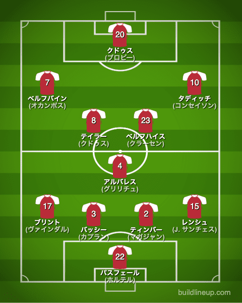 アヤックス22-23開幕直後のフォーメーション(スタメン)