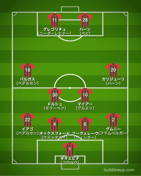 アウグスブルク21-22フォーメーション（スタメン）