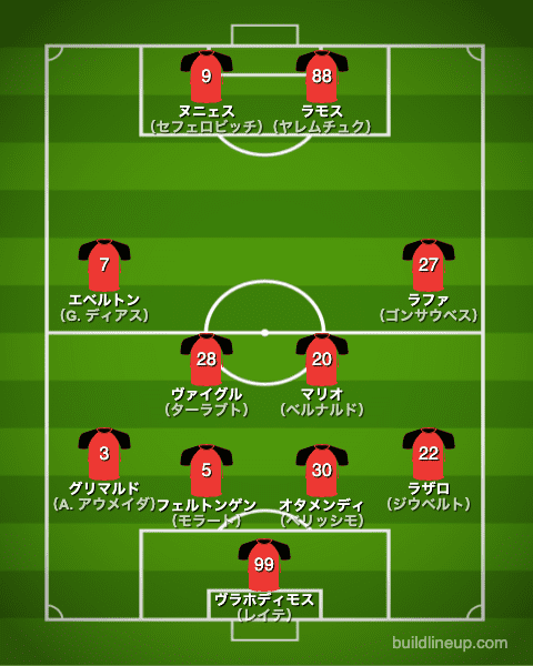 ベンフィカ21-22中盤戦のフォーメーション（スタメン）