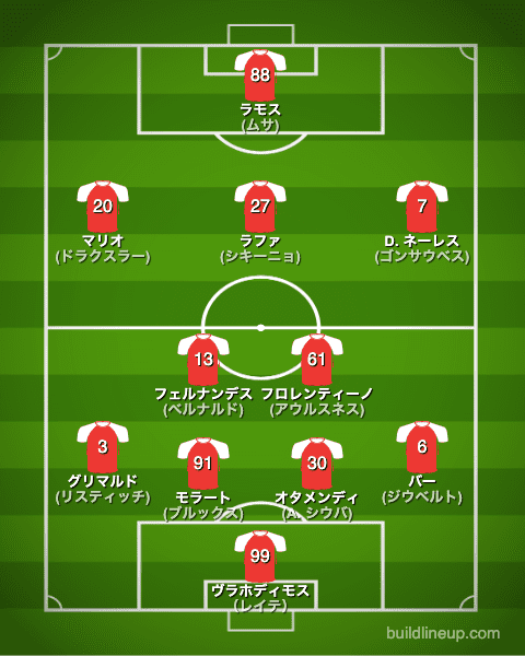 ベンフィカ22-23開幕直後のフォーメーション(スタメン)