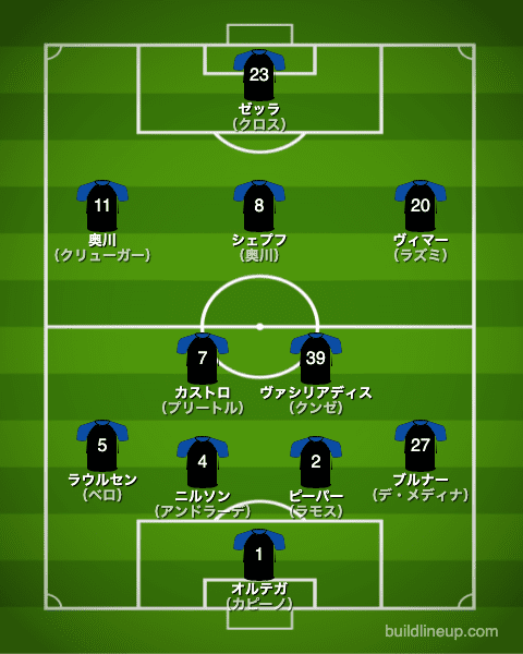 ビーレフェルト21-22中盤戦のフォーメーション（スタメン）