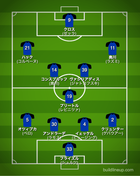 ビーレフェルト22-23フォーメーション（スタメン）