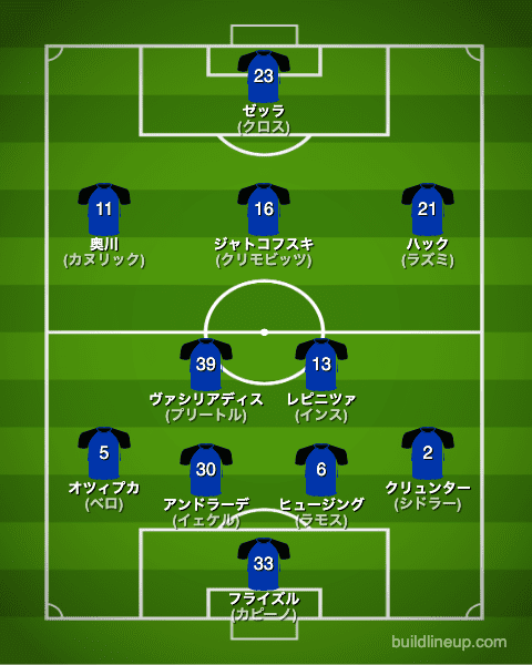 ビーレフェルト22-23開幕直後のフォーメーション(スタメン)