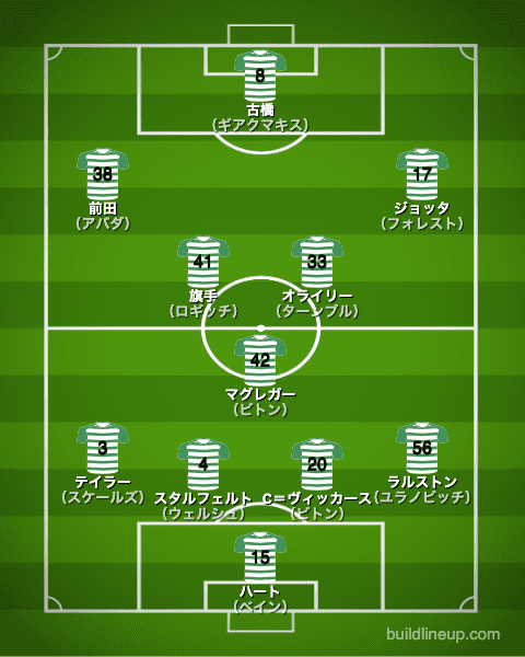 セルティック21-22フォーメーション（スタメン）