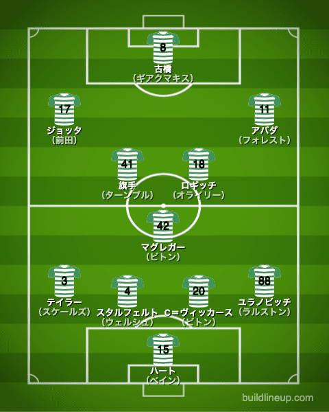 セルティック21-22中盤戦のフォーメーション（スタメン）