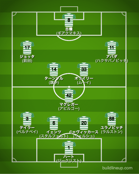 セルティック22-23開幕直後のフォーメーション(スタメン)