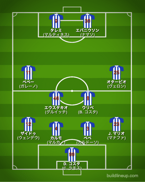 fcポルト22-23開幕直後のフォーメーション(スタメン)