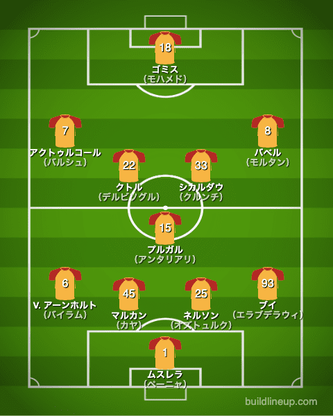 ガラタサライ21-22フォーメーション（スタメン）