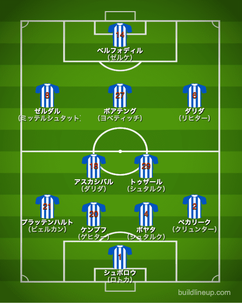 ヘルタベルリン21-22のフォーメーション（スタメン）