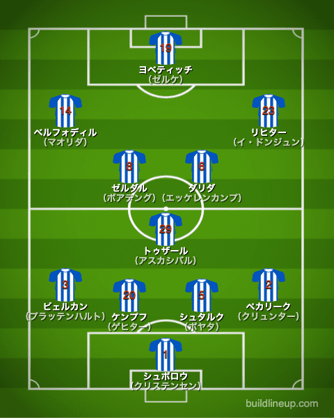 ヘルタベルリン21-22中盤戦のフォーメーション（スタメン）