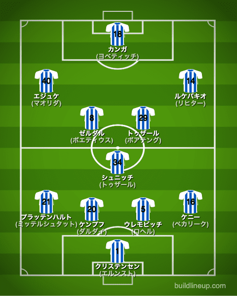 ヘルタベルリン22-23開幕直後のフォーメーション(スタメン)