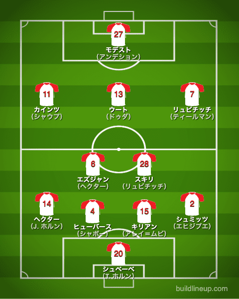 ケルン21-22フォーメーション（スタメン）