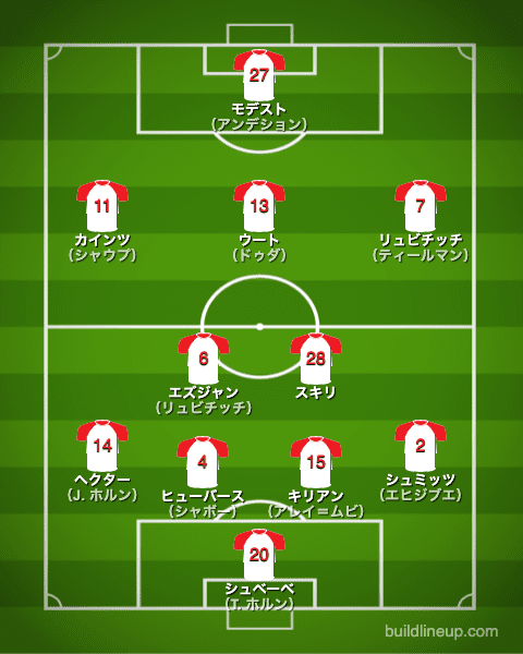 ケルン21-22中盤戦のフォーメーション（スタメン）