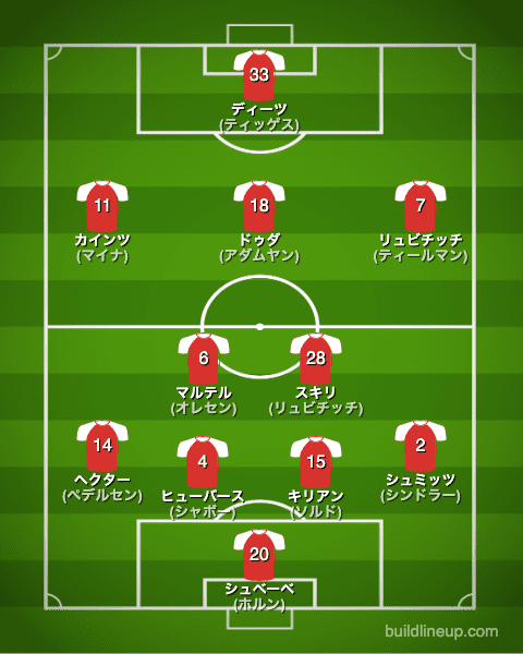 ケルン22-23開幕直後のフォーメーション(スタメン)