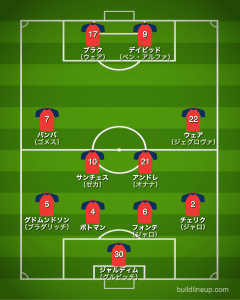 リール21-22中盤戦のフォーメーション（スタメン）