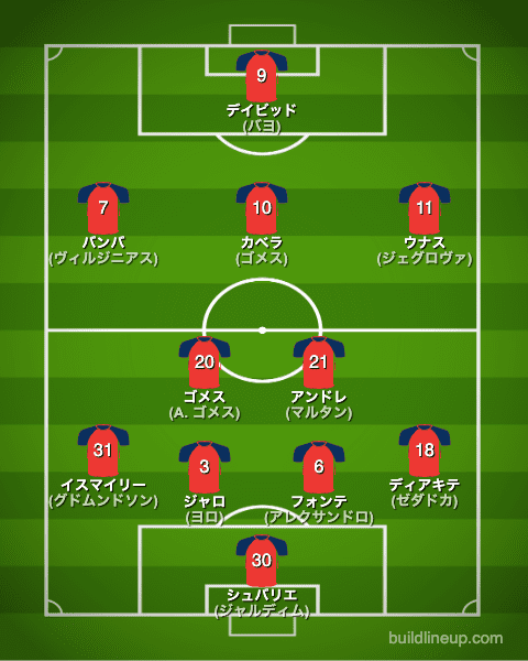 リール22-23開幕直後のフォーメーション(スタメン)