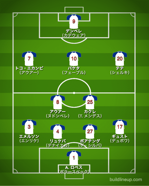 リヨン21-22フォーメーション（スタメン）