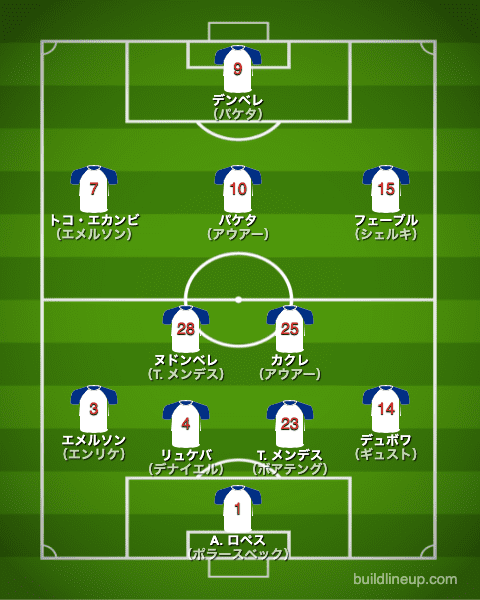 リヨン21-22中盤戦のフォーメーション（スタメン）