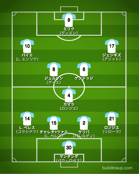 マルセイユ21-22フォーメーション（スタメン）