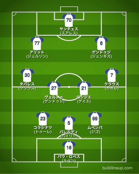 マルセイユ22-23開幕直後のフォーメーション(スタメン)