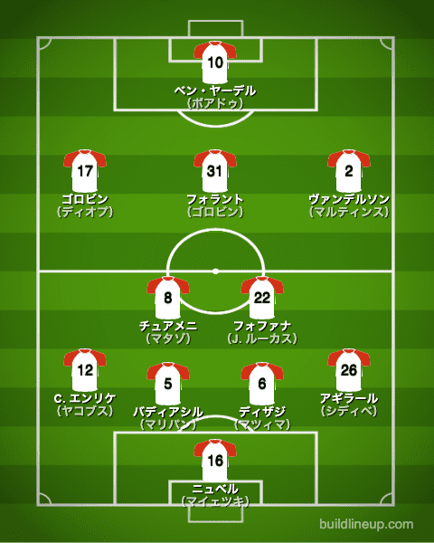 モナコ21-22フォーメーション（スタメン）