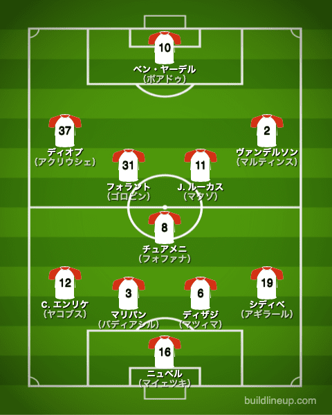 モナコ21-22中盤戦のフォーメーション（スタメン）