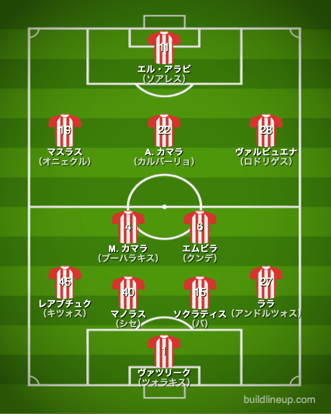 オリンピアコス21-22中盤戦のフォーメーション（スタメン）