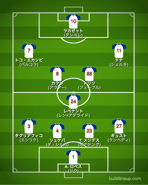 オリンピックリヨン22-23開幕直後のフォーメーション(スタメン)