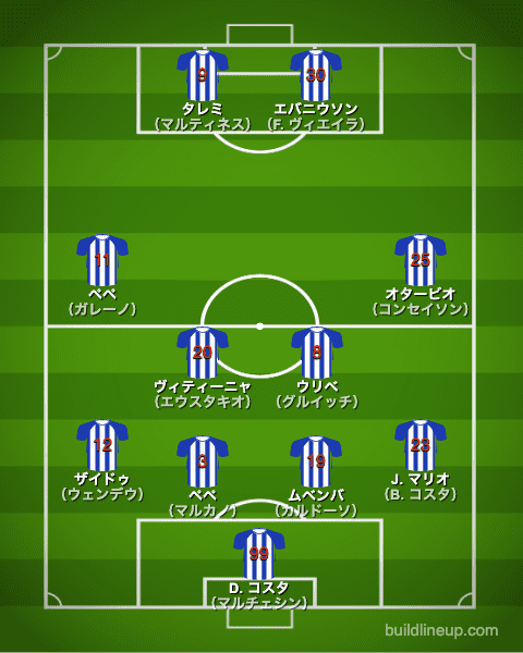 ポルト21-22フォーメーション（スタメン）