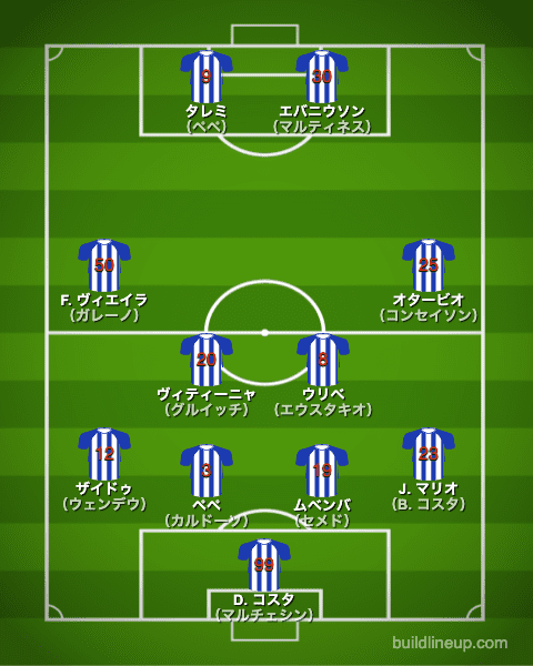 ポルト21-22中盤戦のフォーメーション（スタメン）