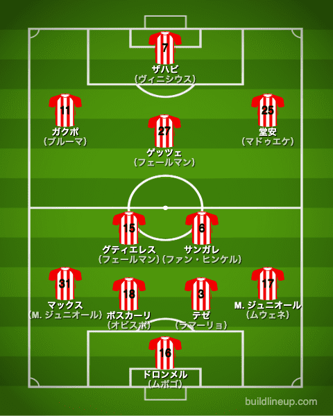 PSV21-22フォーメーション（スタメン）