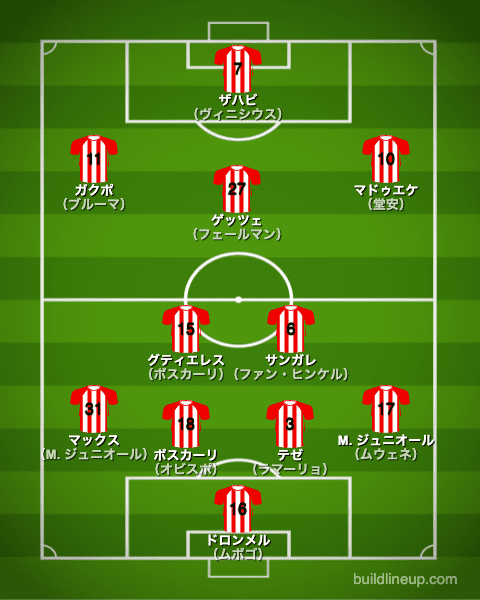 PSV21-22中盤戦のフォーメーション（スタメン）