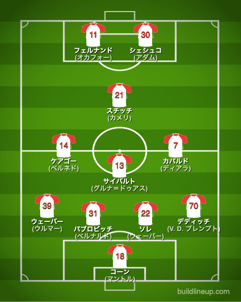 ザルツブルク22-23開幕直後のフォーメーション(スタメン)