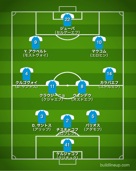 ゼニト21-22フォーメーション（スタメン）