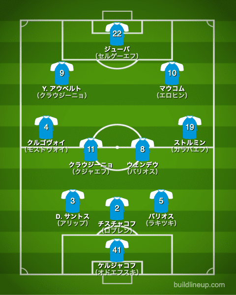 ゼニト21-22中盤戦のフォーメーション（スタメン）