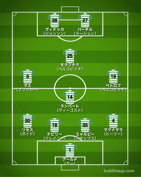 セルティック1999/2000布陣