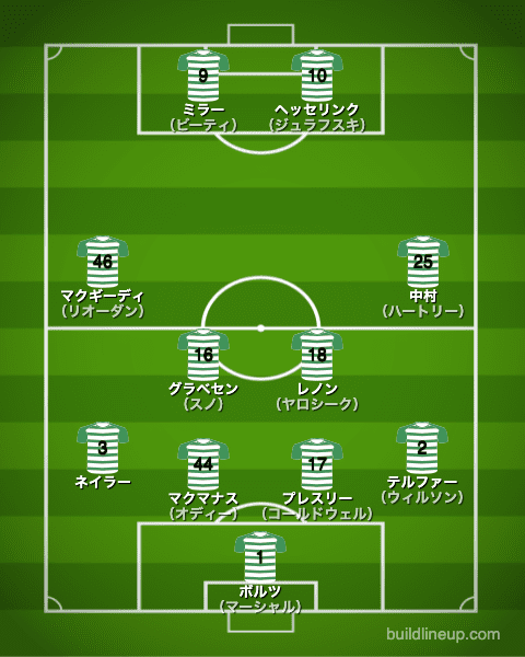 セルティック2006/2007布陣