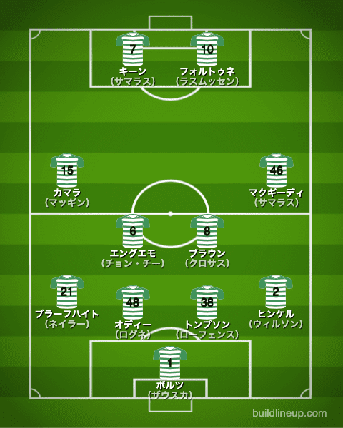 セルティック2009/2010布陣