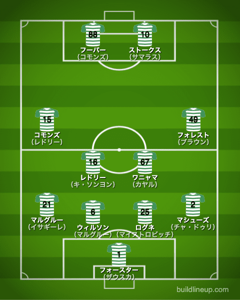 セルティック2011/2012布陣