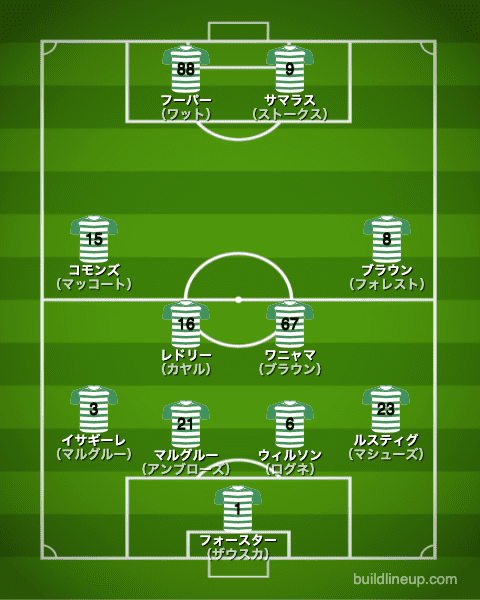 セルティック2012/2013布陣